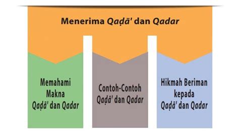contoh contoh qada dan qadar