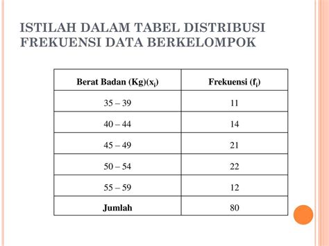 Contoh Data Kelompok