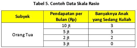 Contoh Data Rasio