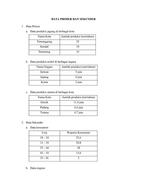 Contoh Data Sekunder