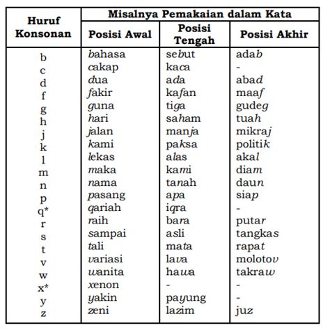contoh ejaan bahasa indonesia yang benar