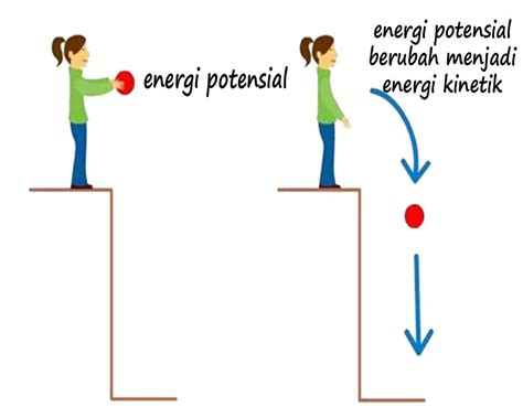 contoh energi kinetik