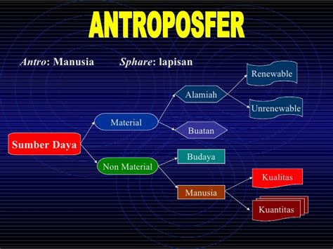 Contoh Fenomena Antroposfer