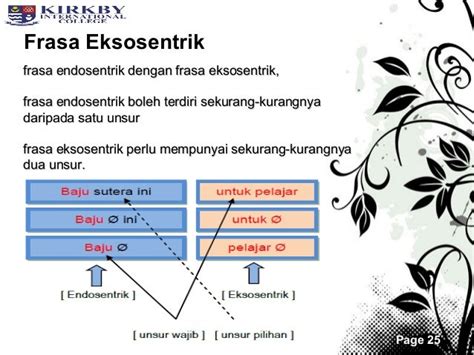 contoh frasa endosentris