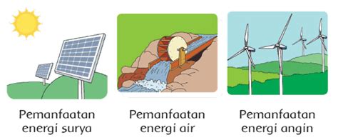 contoh gambar energi alternatif