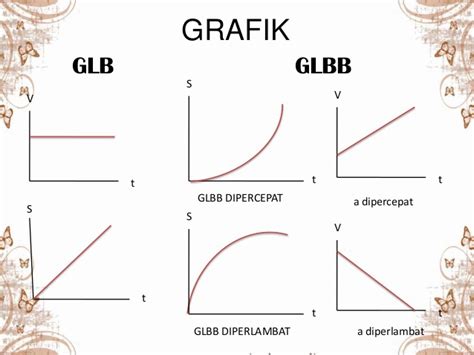 Contoh Glbb Diperlambat