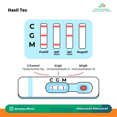 Contoh Hasil Rapid Test