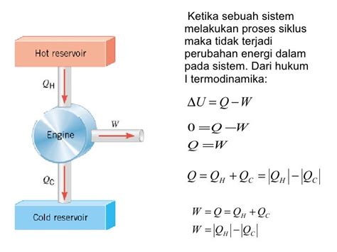 contoh hukum termodinamika 2