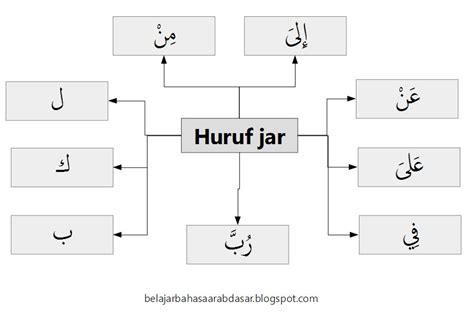 Contoh Huruf Jar