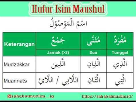 Contoh Isim Maushul