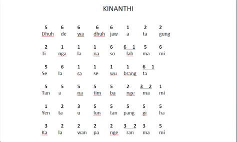 contoh kinanthi