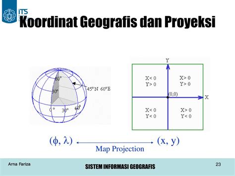 contoh koordinat geografis