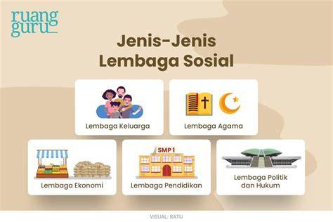 Contoh Lembaga Keluarga