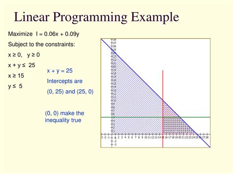 Contoh Linear Programming