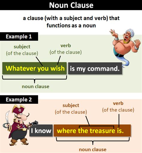 Contoh Noun Clause