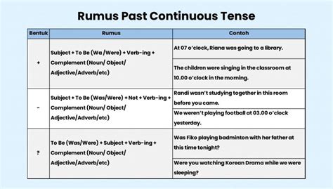 contoh past continuous tense positif