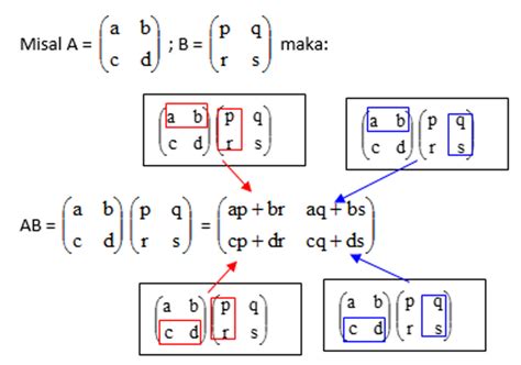 Contoh Perkalian Matriks