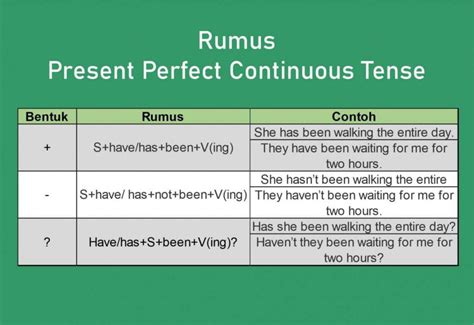 contoh present continuous tense