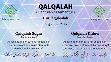 contoh qalqalah sugra dalam al quran