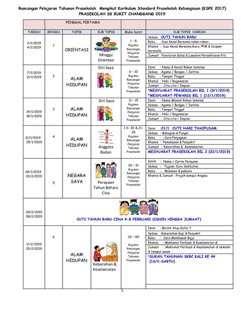 contoh rancangan pengajaran harian prasekolah 2012 calendar