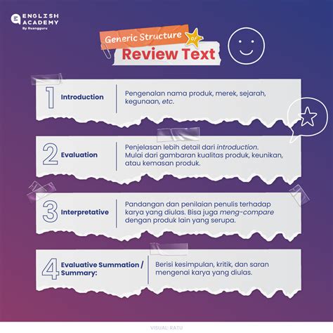 Contoh Review Text