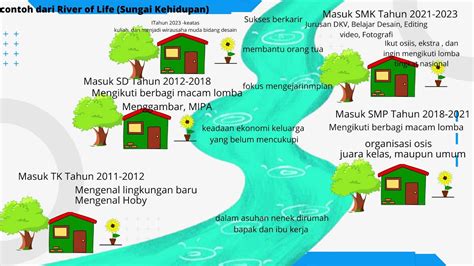 Contoh River Of Life