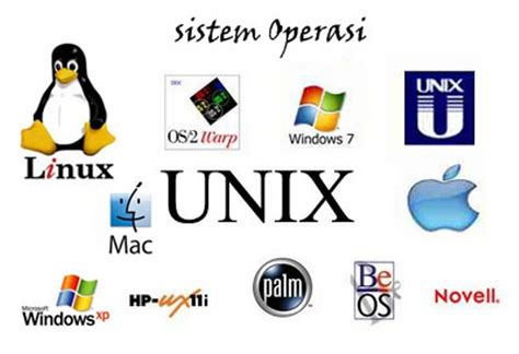 contoh sistem operasi