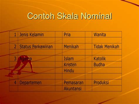 Contoh Skala Nominal