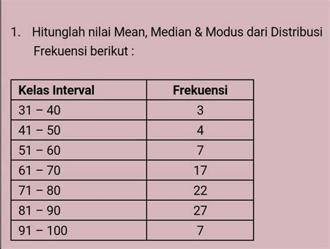 Contoh Soal Mean Data Kelompok