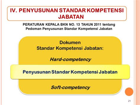 contoh standar kompetensi jabatan