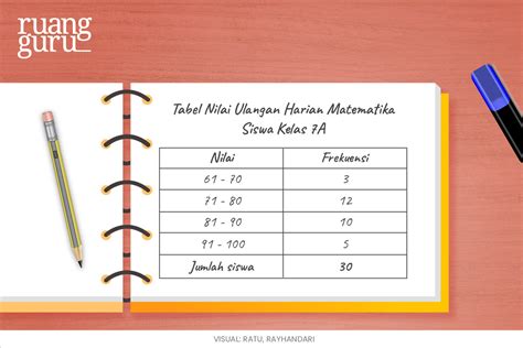Contoh Tabel Data