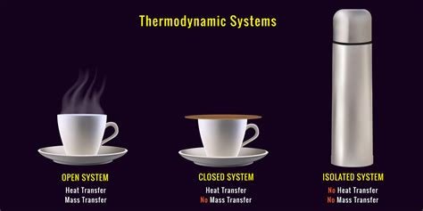 contoh termodinamika