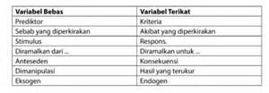 Contoh Variabel Bebas Terikat Dan Kontrol