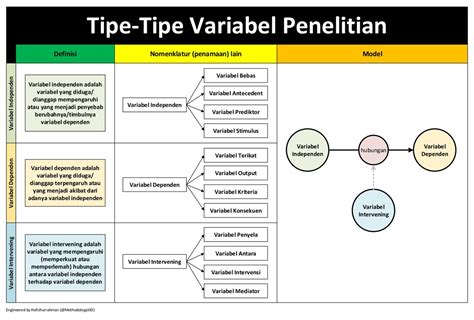 Contoh Variabel Independen