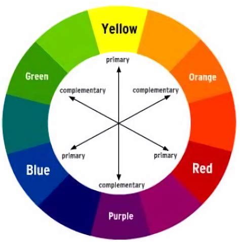 Contoh Warna  Ide Penting Perpaduan Warna Kuning Dan Biru Menjadi - Contoh Warna