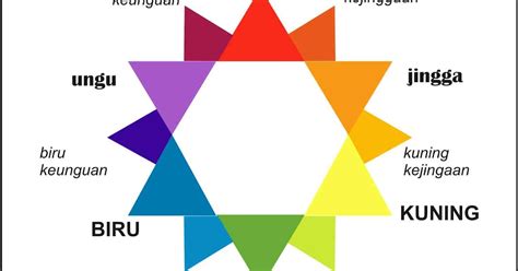 Contoh Warna Jingga  Mengenal Warna Dengan Teori Warna Kelasanimasi Com - Contoh Warna Jingga