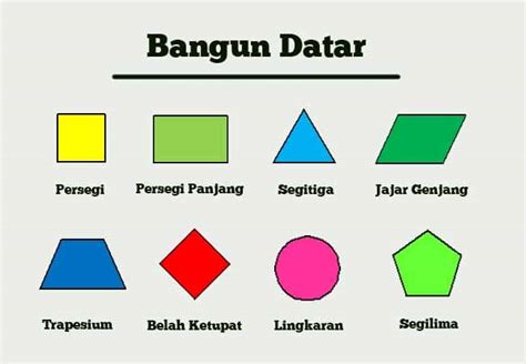 CONTOH BANGUN DATAR - Poster Edukasi Bangun Datar 2D