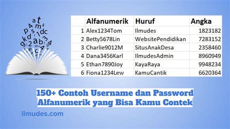 CONTOH USERNAME - 80 Username Makanan Lucu dan Unik, Bisa Jadi Referensi