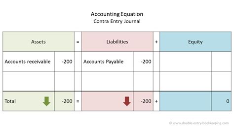 Contra Entry Meaning