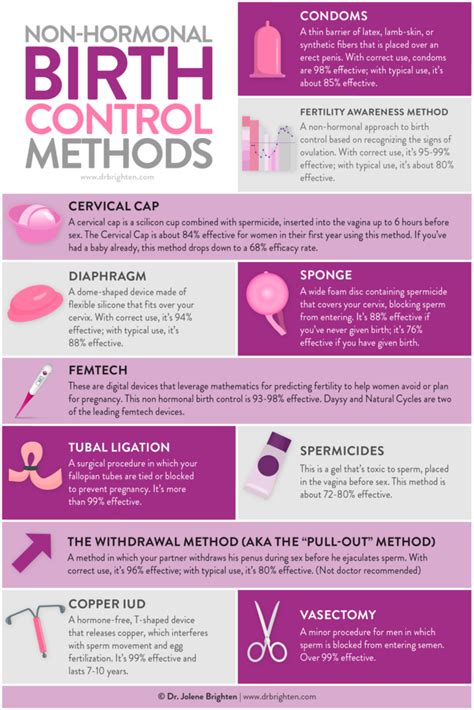 Contraception Methods Worksheet Method Description Pros Studocu Contraceptive Methods Worksheet - Contraceptive Methods Worksheet