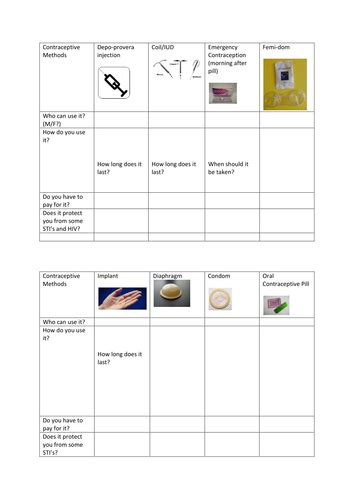 Contraceptives Activity Worksheet And Answer Sheet Contraceptive Methods Worksheet - Contraceptive Methods Worksheet