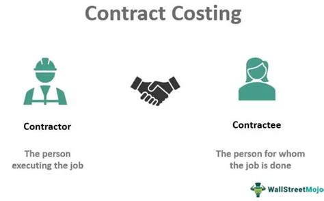 Contract Costing Definition