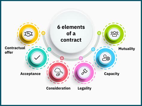 Download Contract Law Key Facts 