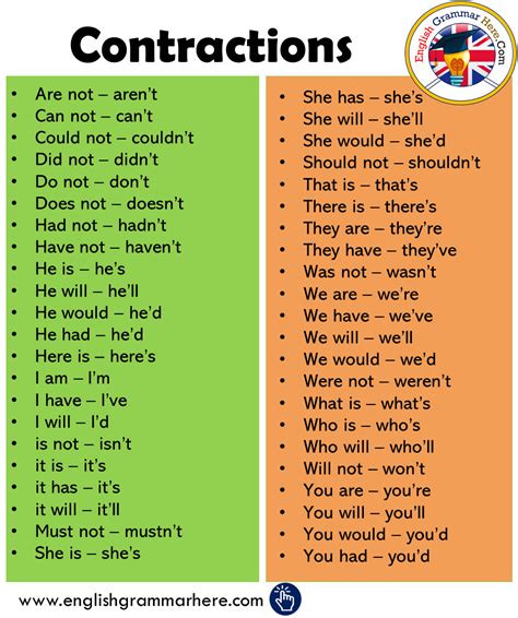 Contractions Worksheets Amp Facts Types Examples Function Negative Contractions Worksheet - Negative Contractions Worksheet