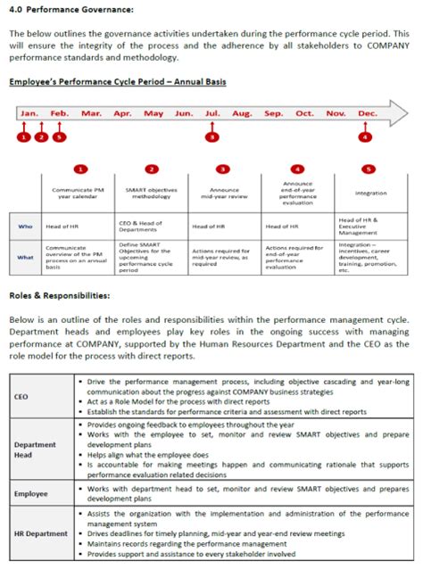 Contractor Performance Management Manual