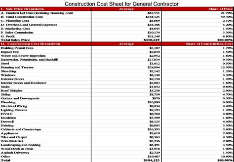Full Download Contractor Pricing Guide 
