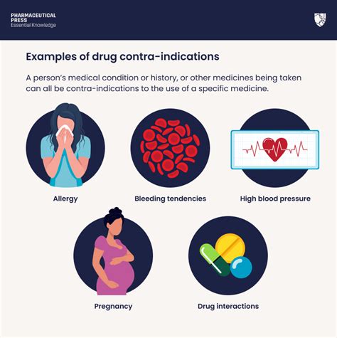 Contraindications