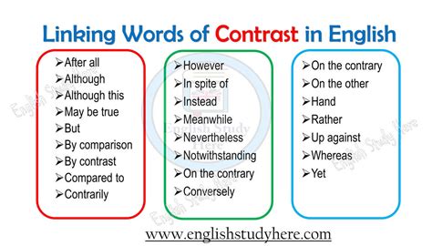 contrast in english
