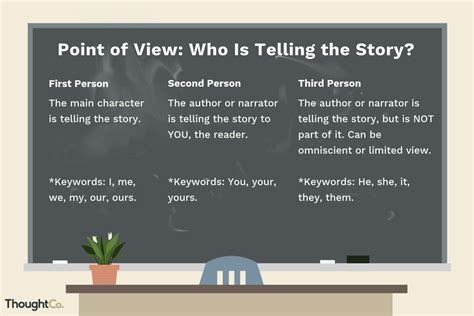 Contrasting The Point Of View Of Narrated Stories Narrative Perspective Worksheet - Narrative Perspective Worksheet