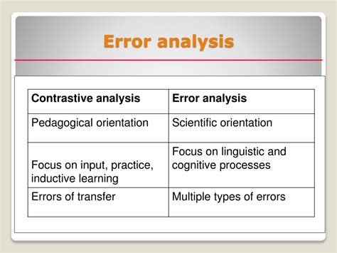 Read Online Contrastive Analysis And Error 